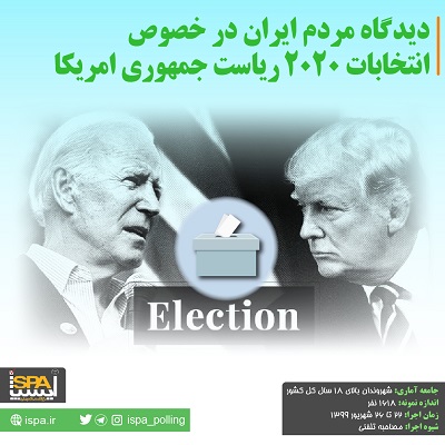 از هر 10 شهروند ایرانی، 3 نفر از کاندیداهای اصلی انتخابات ریاست جمهوری 2020 امریکا اطلاع دارد، 36.7 درصد از شهروندان ایرانی مطلع از انتخابات امریکا، پیروزی بایدن را برای کشور بهتر می دانند