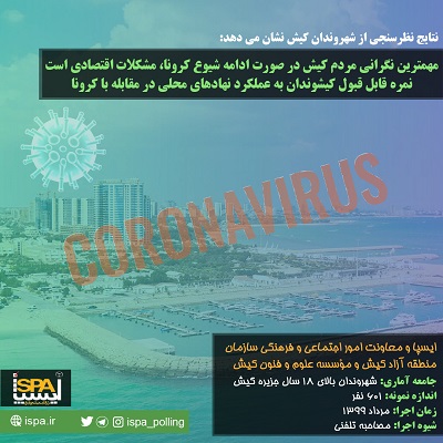 مهمترین نگرانی مردم کیش در صورت ادامه شیوع کرونا، مشکلات اقتصادی است / نمره قابل قبول کیشوندان به عملکرد نهادهای محلی در مقابله با کرونا