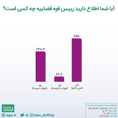  ارزیابی عملکرد رئیس قوه قضاییه (آقای محسنی اژه‌ای) از نگاه شهروندان