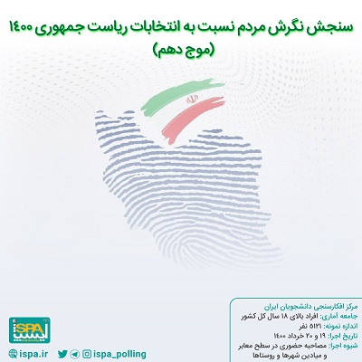 سنجش نگرش مردم نسبت به انتخابات ریاست جمهوری 1400 (موج دهم)