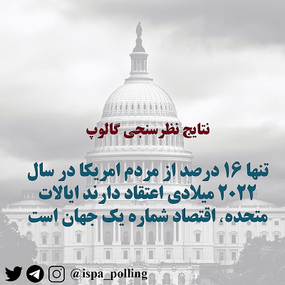 نظرسنجی موسسه گالوپ نشان داد:  میانگین رضایت مردم ایالات متحده امریکا از جایگاه کشورشان در جهان در سال 2022 میلادی کاهش یافته است