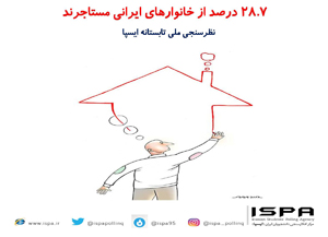 مروری بر نتایج نظرسنجی ایسپا؛ چند درصد مردم مستأجرند؟/ رفتار خوب صاحبخانه‌ها با 70.6 درصد اجاره‌نشینان