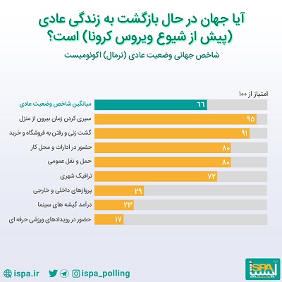  آیا جهان در حال بازگشت به زندگی عادی (پیش از شیوع ویروس کرونا) است؟   
