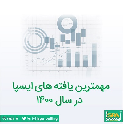 مهمترین یافته های ایسپا در سال 1400