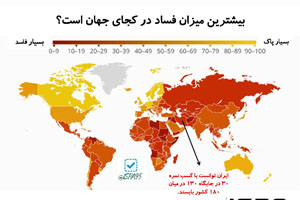 سازمان «بین‌المللی شفافیت» برای 2017 اعلام کرد؛ صعود رتبه ایران در «فسادزدایی»