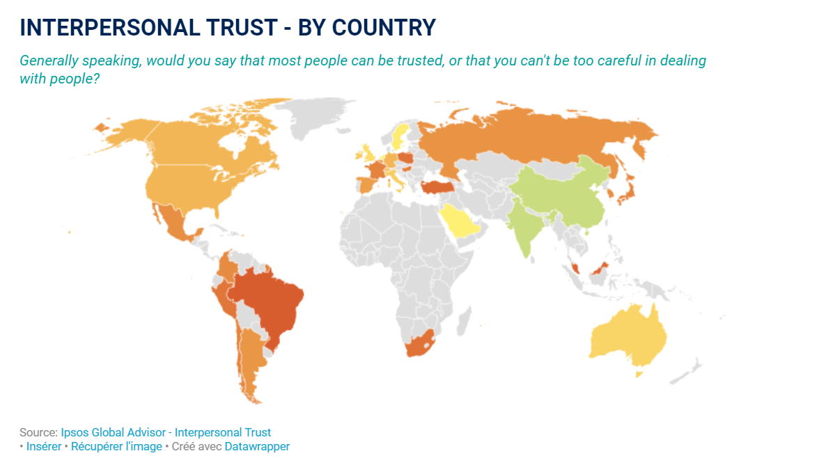 30 درصد از بزرگ‌سالان گفته‌اند که اکثر مردم قابل اعتمادند