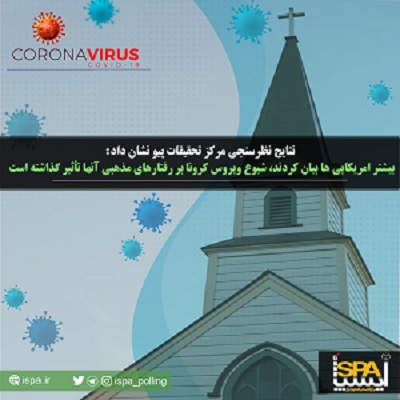 نتایج نظرسنجی مرکز تحقیقات پیو نشان داد: بیشتر امریکایی ها بیان کردند، شیوع ویروس کرونا بر رفتارهای مذهبی آنها تأثیر گذاشته است