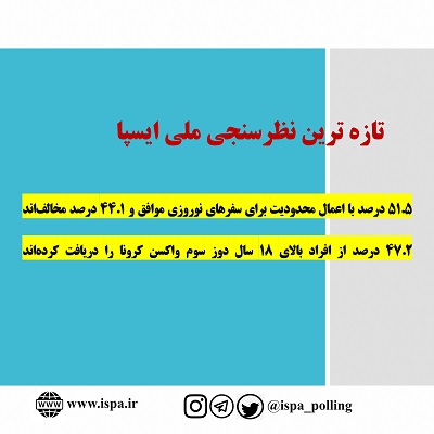 تازه ترین نظرسنجی ایسپا پیرامون واکسن کرونا و اعمال محدودیت ها