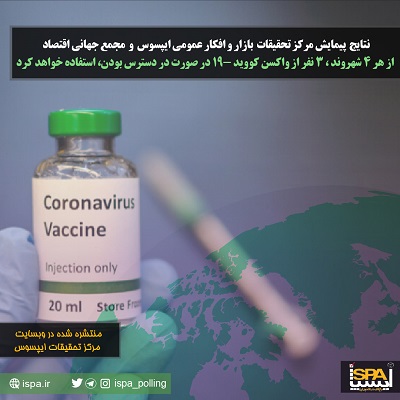 نتایج نظرسنجی مرکز تحقیقات بازار و افکار عمومی ایپسوس و مجمع جهانی اقتصاد (World Economic Forum) در 27 کشور جهان؛ از هر 4 شهروند 16 تا 74 سال، 3 نفر اعلام کرده است که از واکسن کووید-19 در صورت در دسترس بودن، استفاده خواهد کرد